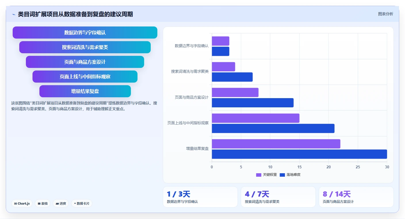 电商搜索关键词数据：增长负责人从数据到行动：用类目词实现扩展长尾流量