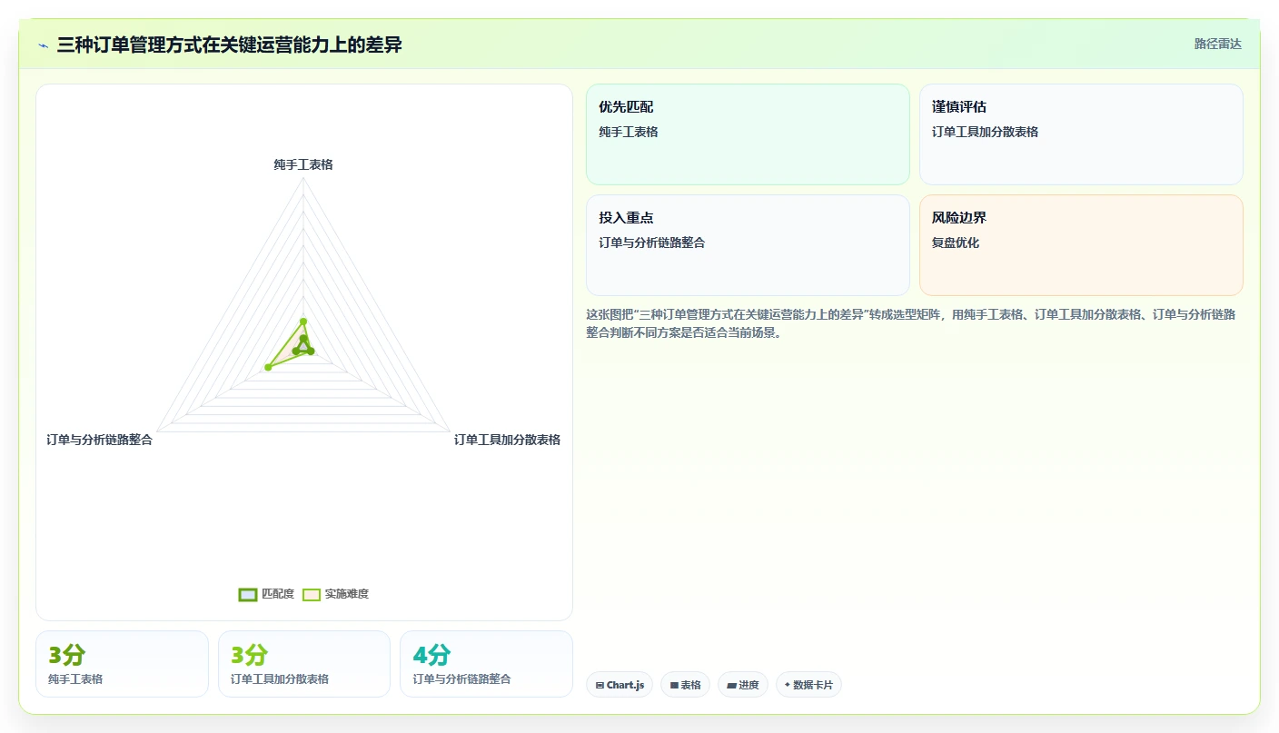 电商辅助软件：个人卖家常见问题汇总：订单处理与数据散落一次讲清