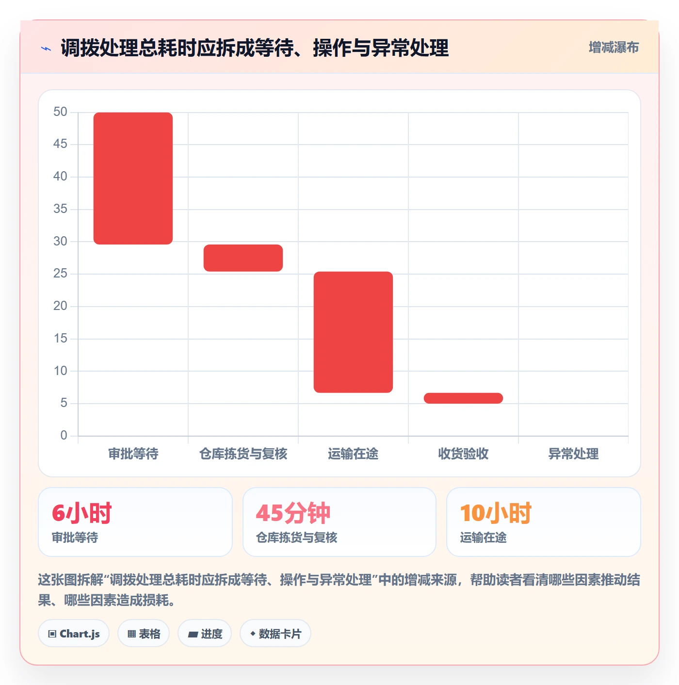 库存管理系统怎么用？多仓调拨场景下的选型方法拆解