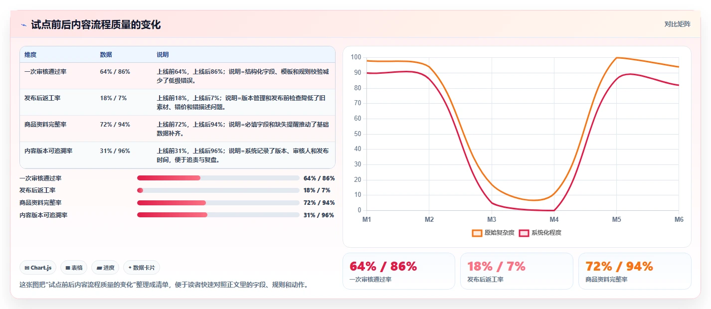 电商辅助软件：多平台卖家管理升级：内容生产如何支撑降低选型风险