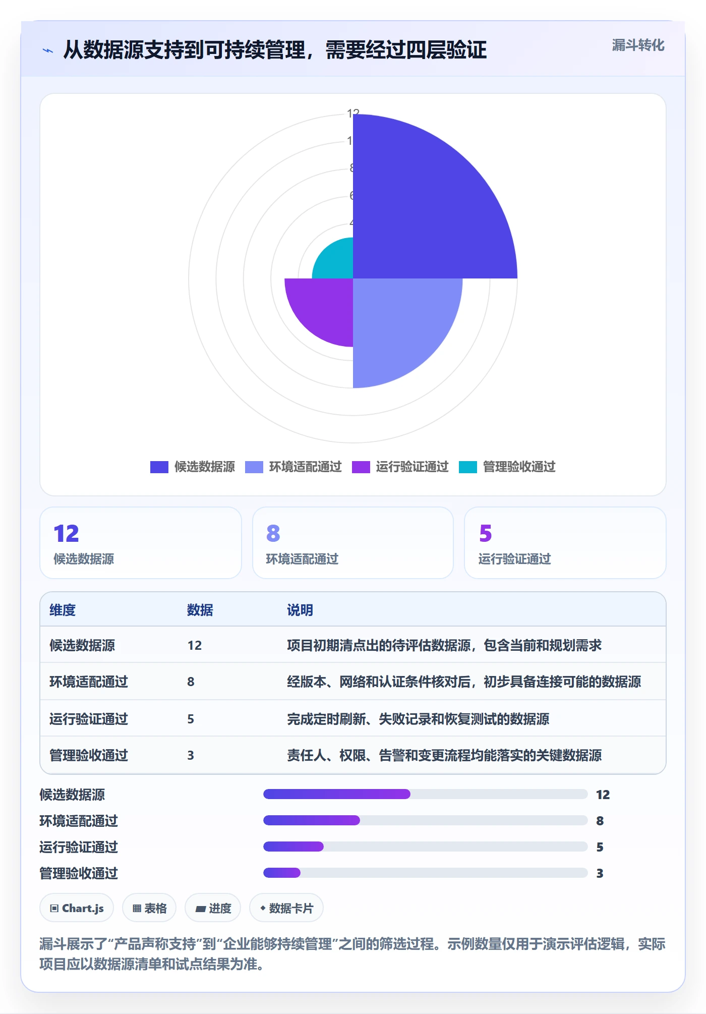 bi 平台怎么选？数据接入相关的日常管理判断标准
