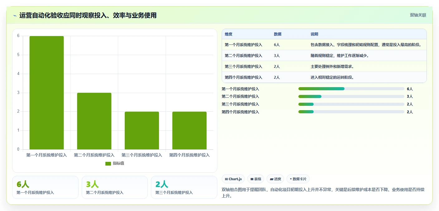 运营工具怎么选？自动化提效相关的落地案例判断标准