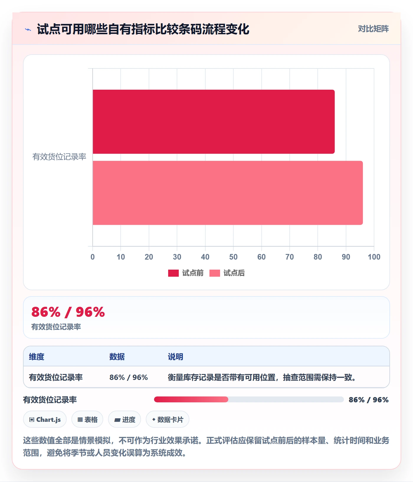 想做好库存管理系统，先掌握自动化方案中的条码作业