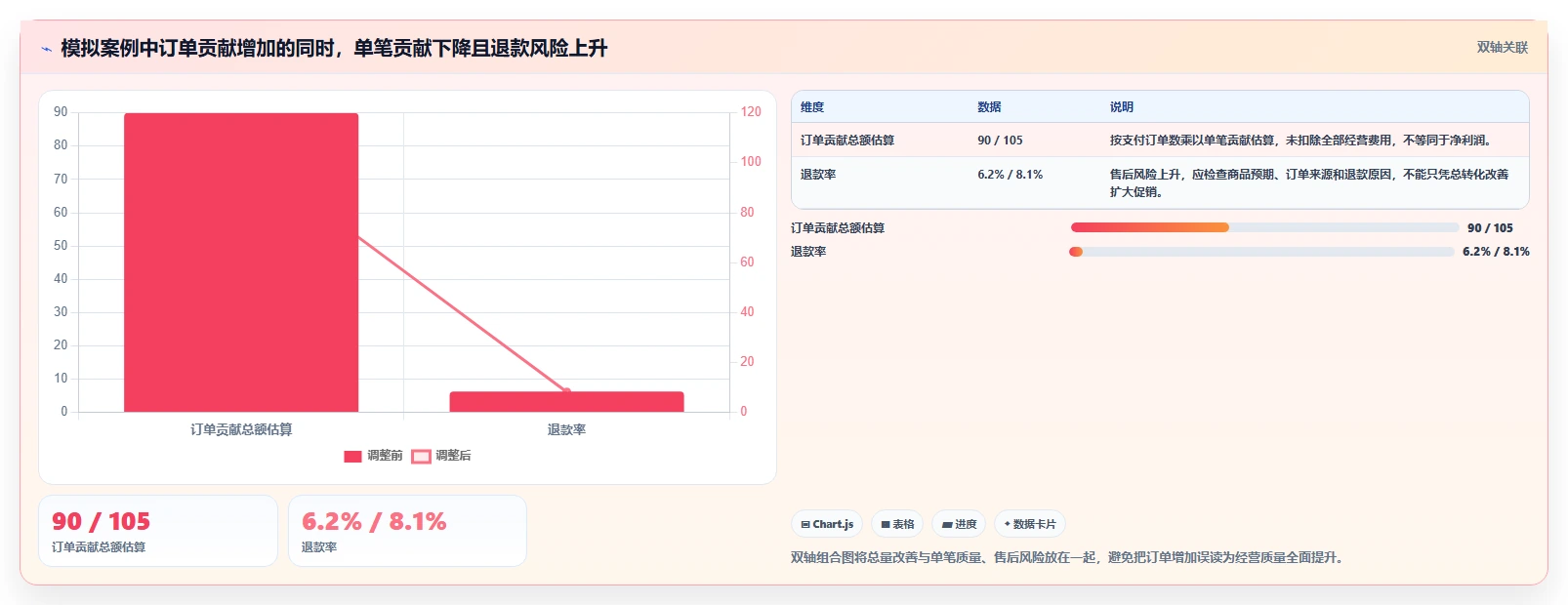 如何运营好一个店铺升级方案：用精细化运营改善数据复盘