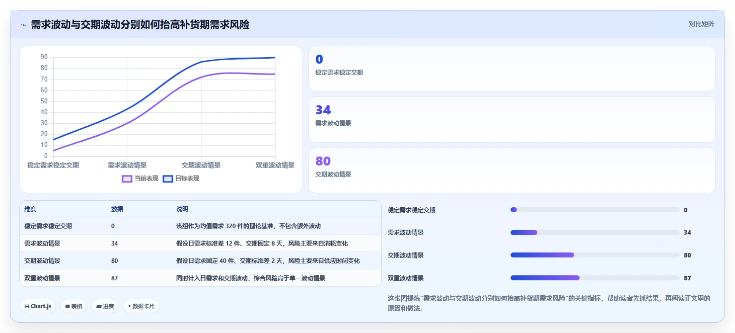 仓库安全库存管理怎么选?分级预警相关的指标体系判断标准