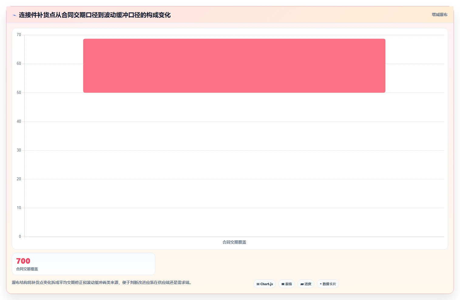 仓库安全库存管理从0到1：安全库存公式的数据复盘与操作要点