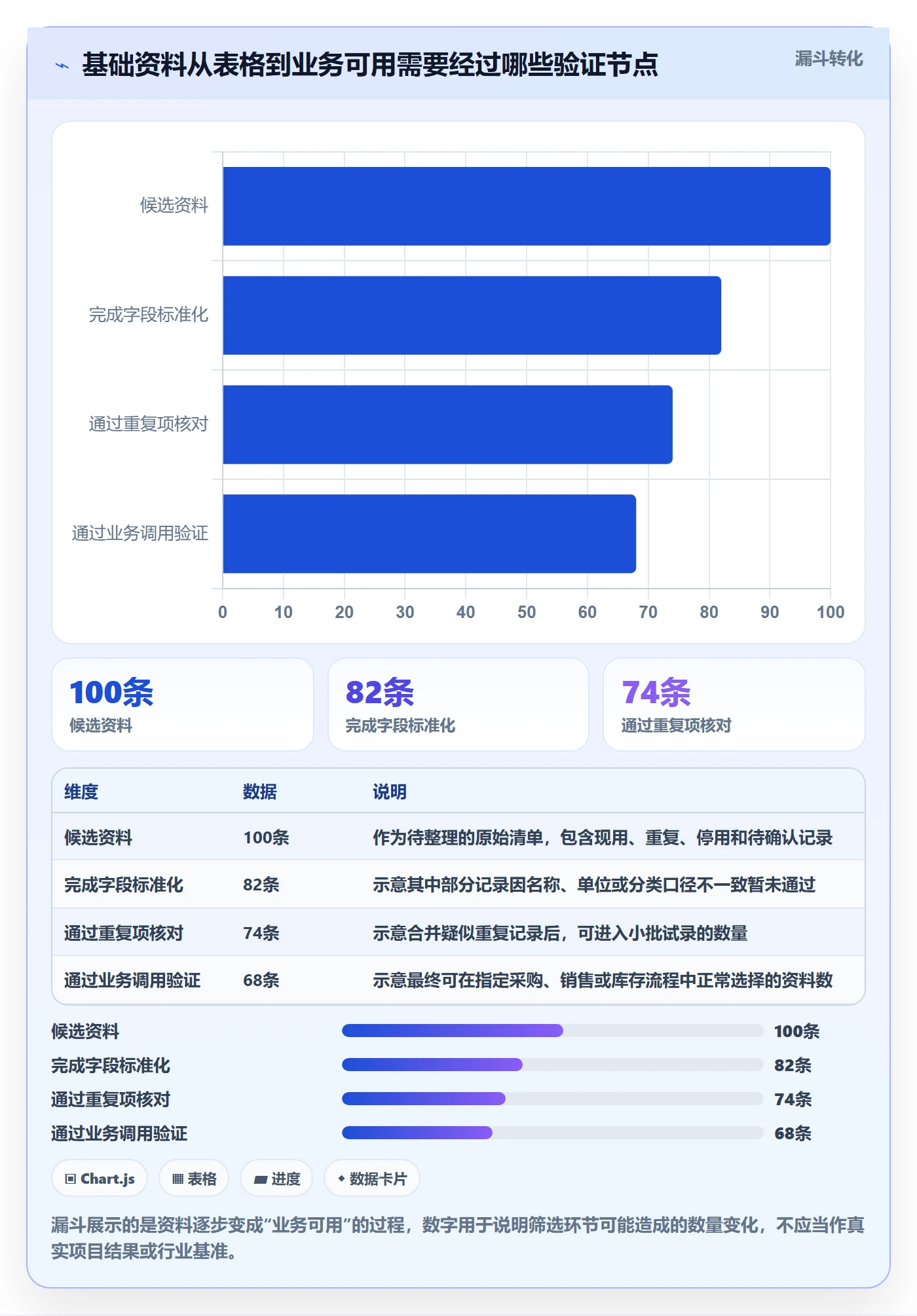 erp数据录入使用技巧：基础资料对应的中小商家方法