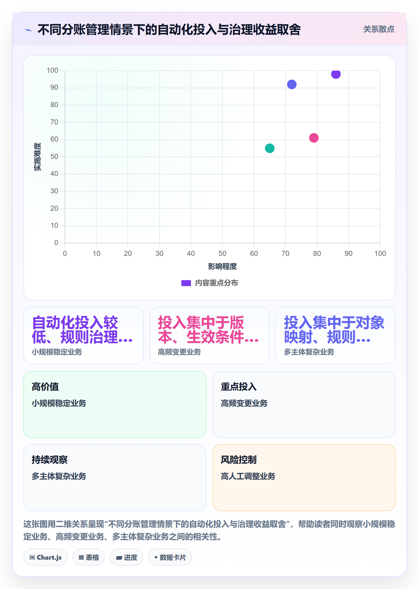 分账系统怎么管？以分账规则为核心的团队协同方案