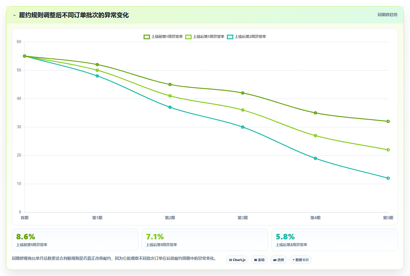 电商管理配置指南：订单履约需要哪些精细化运营设置