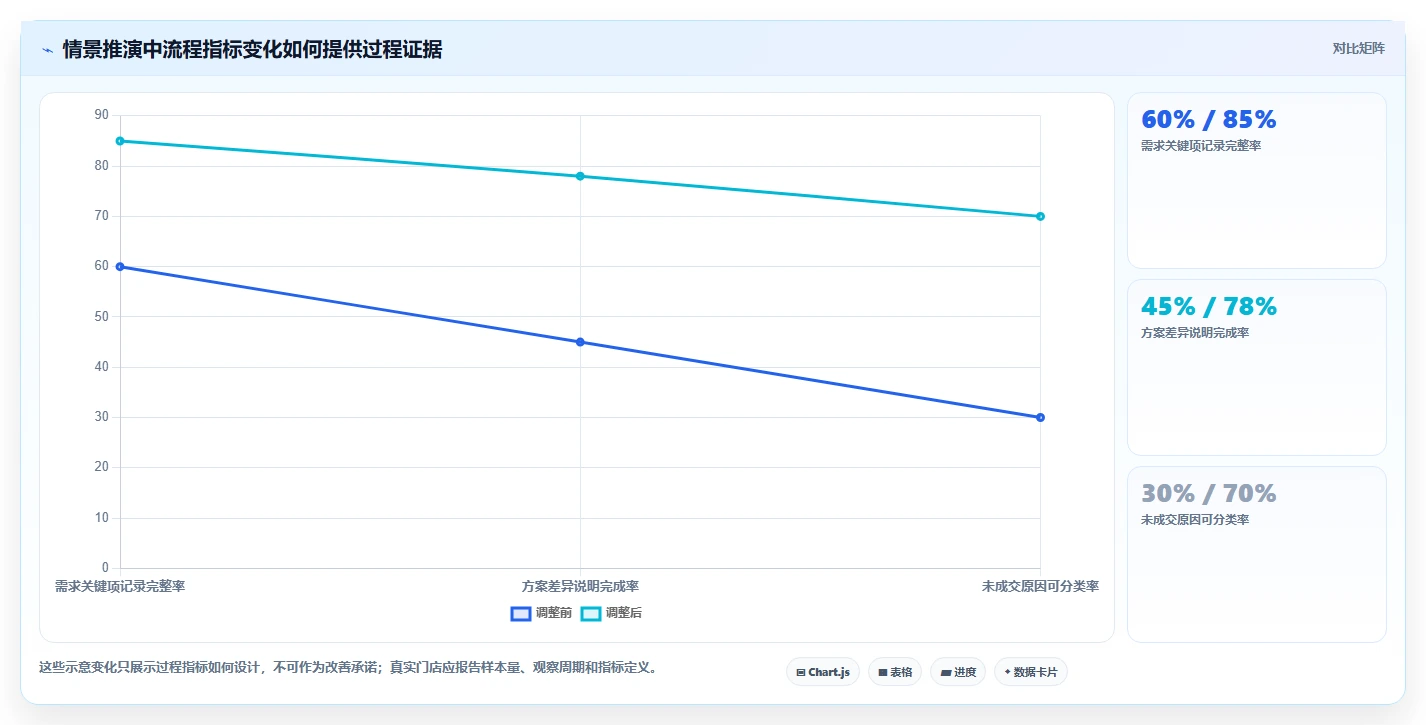 如何运营好一个店铺执行标准：用户服务环节如何体现选型方法