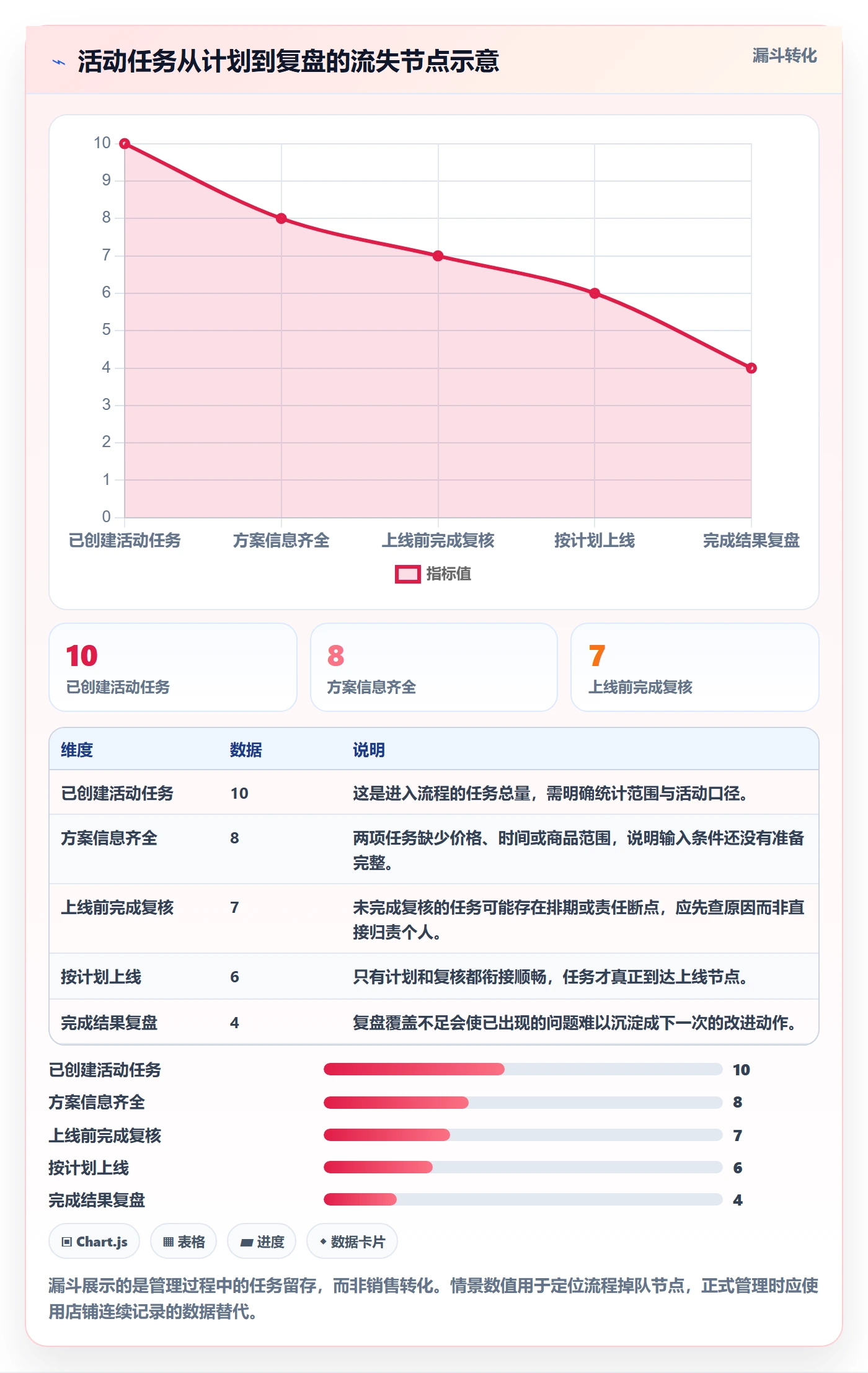 店铺运营管理使用技巧：岗位分工对应的核心功能方法