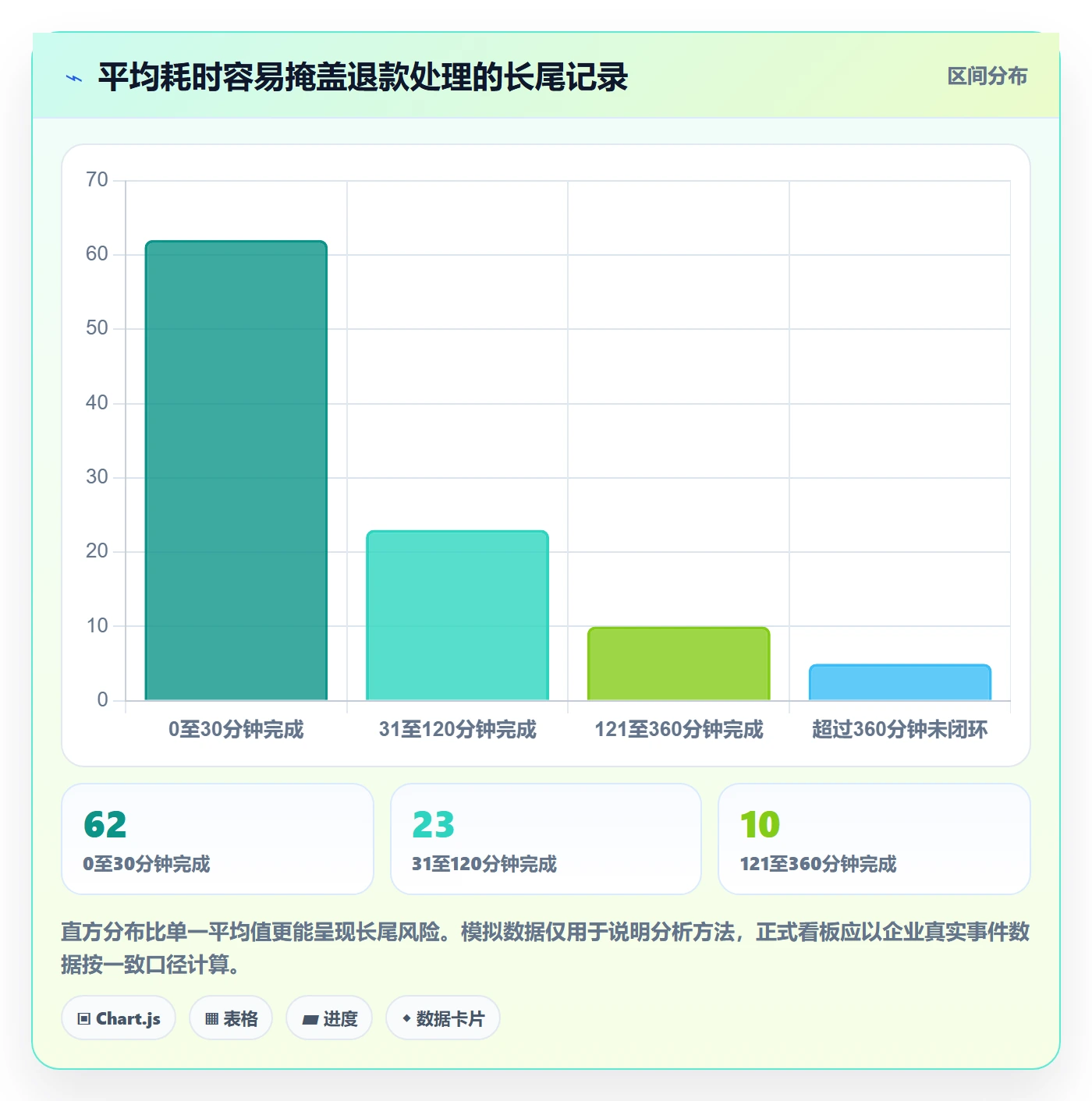 分账系统工作指南:用指标体系解决退款处理问题