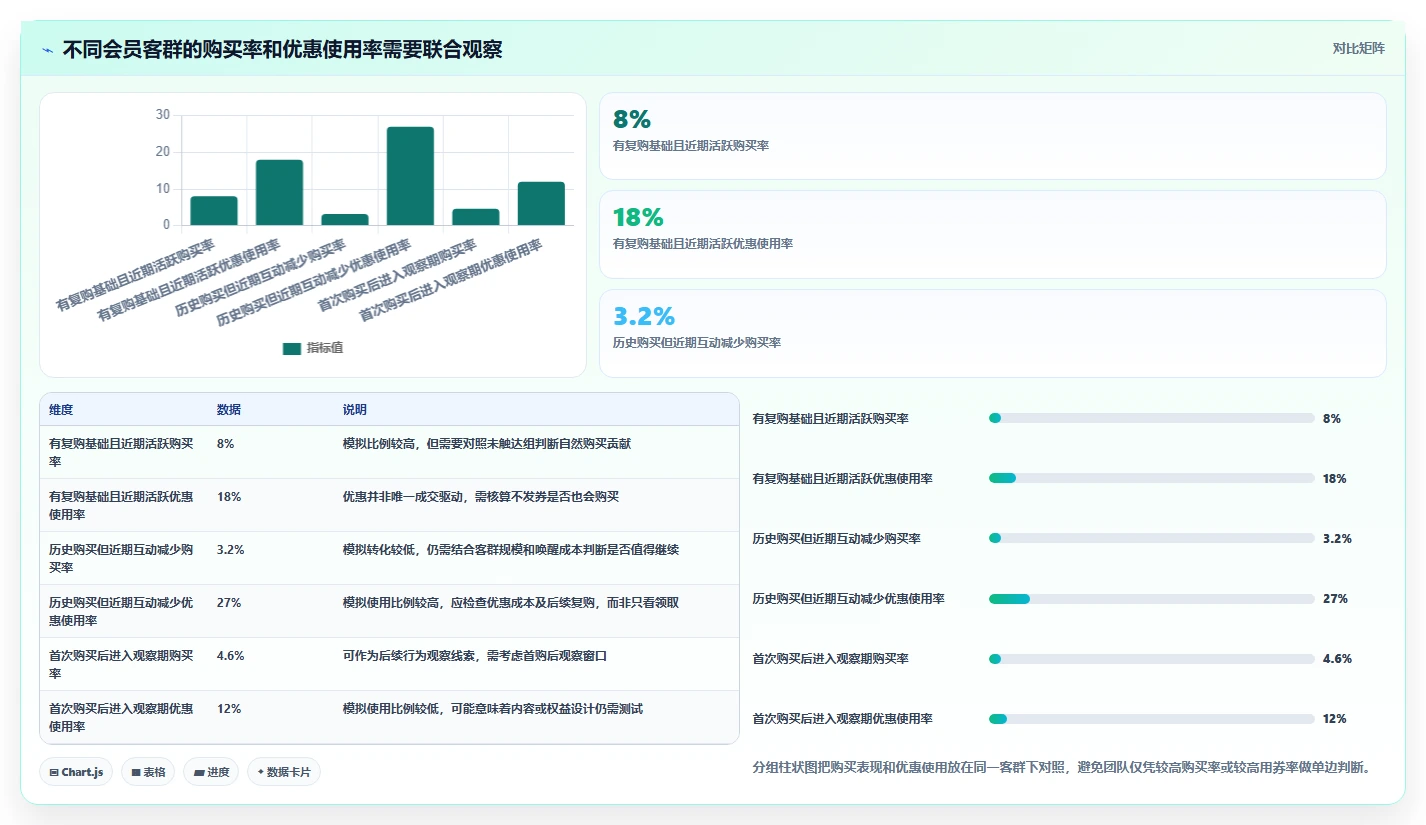 电商crm系统旺季准备全解析：重点看懂会员分层