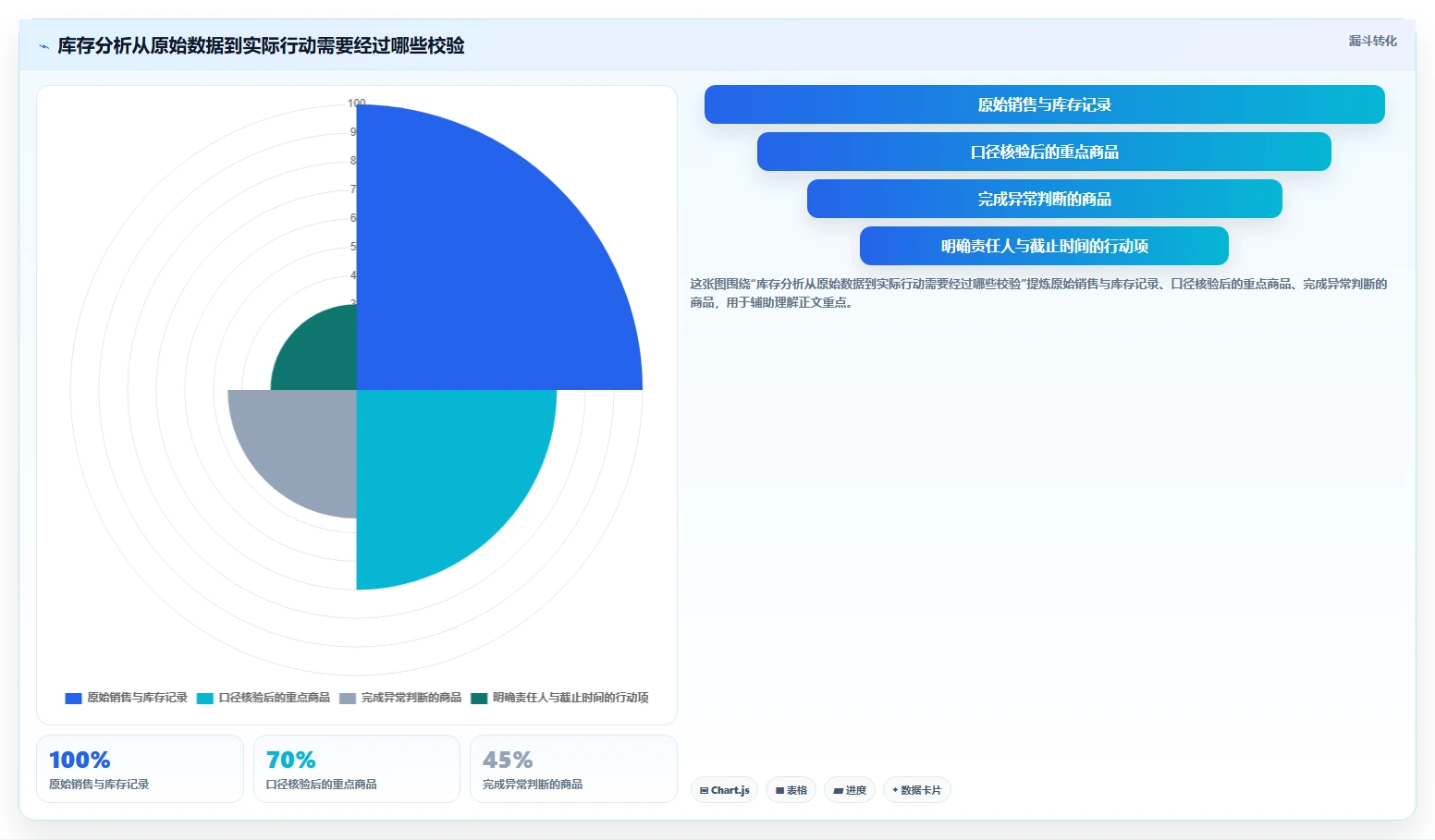 店铺运营包括哪些方面怎么用？库存管理场景下的旺季准备拆解