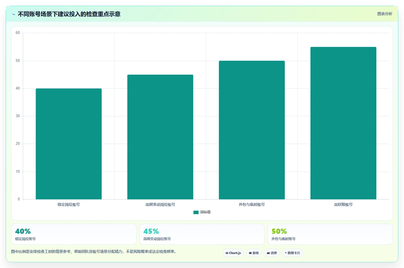电商crm系统检查方法：通过权限合规评估日常管理质量