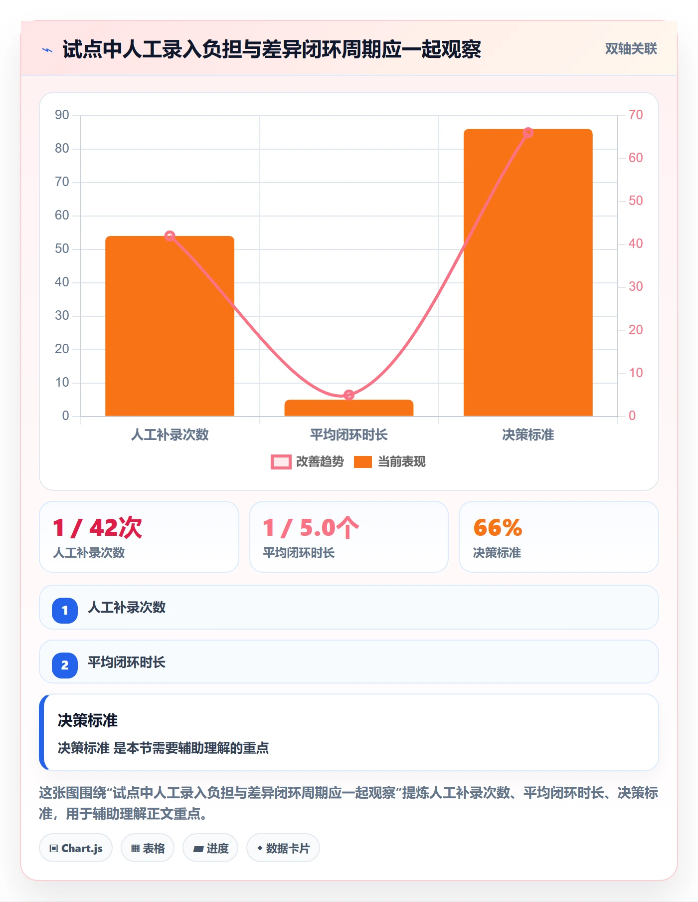 库存管理系统从0到1：盘点管理的系统搭建与操作要点