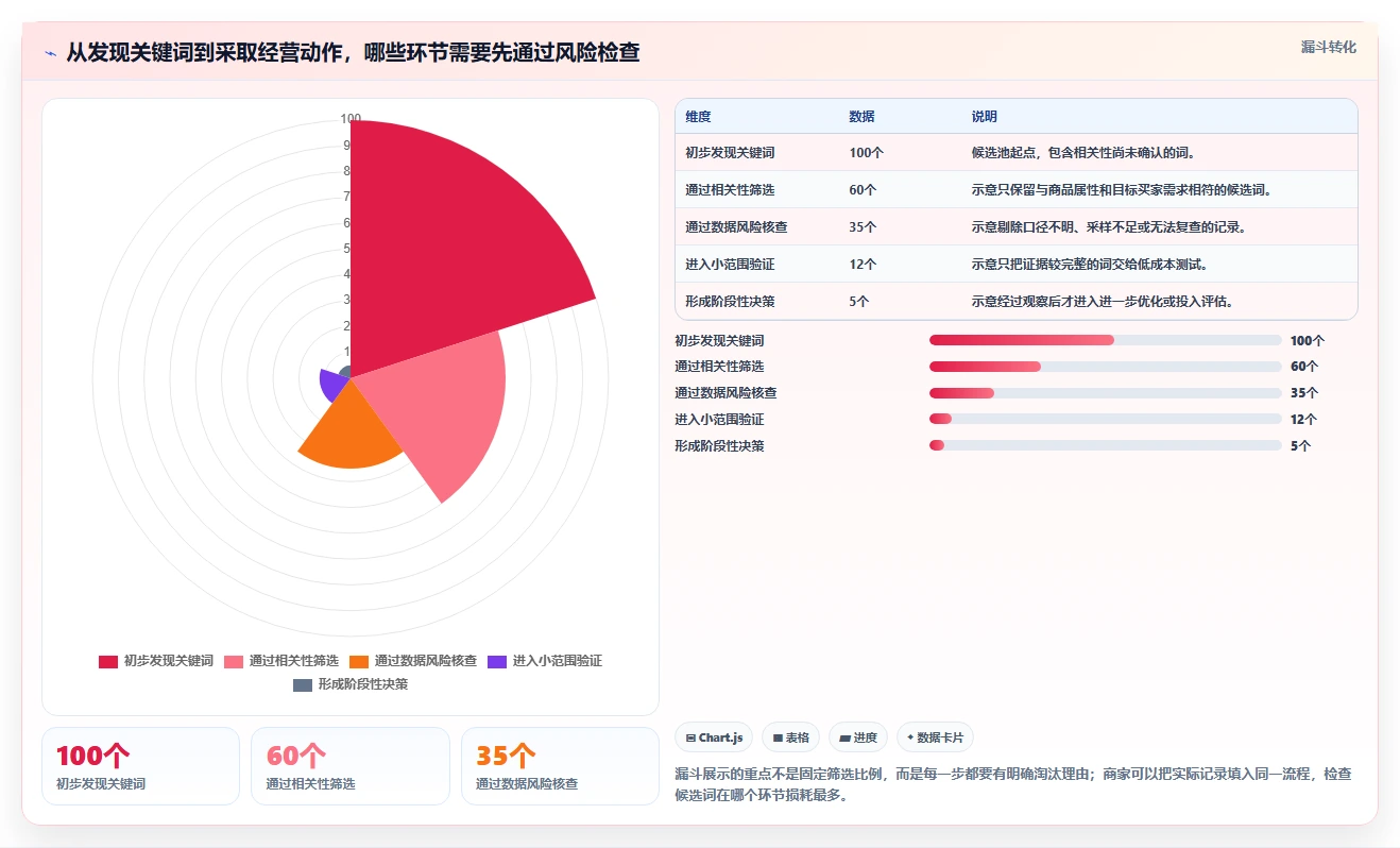 拼多多数据分析工具免费决策指南：用风险排查判断关键词趋势方案