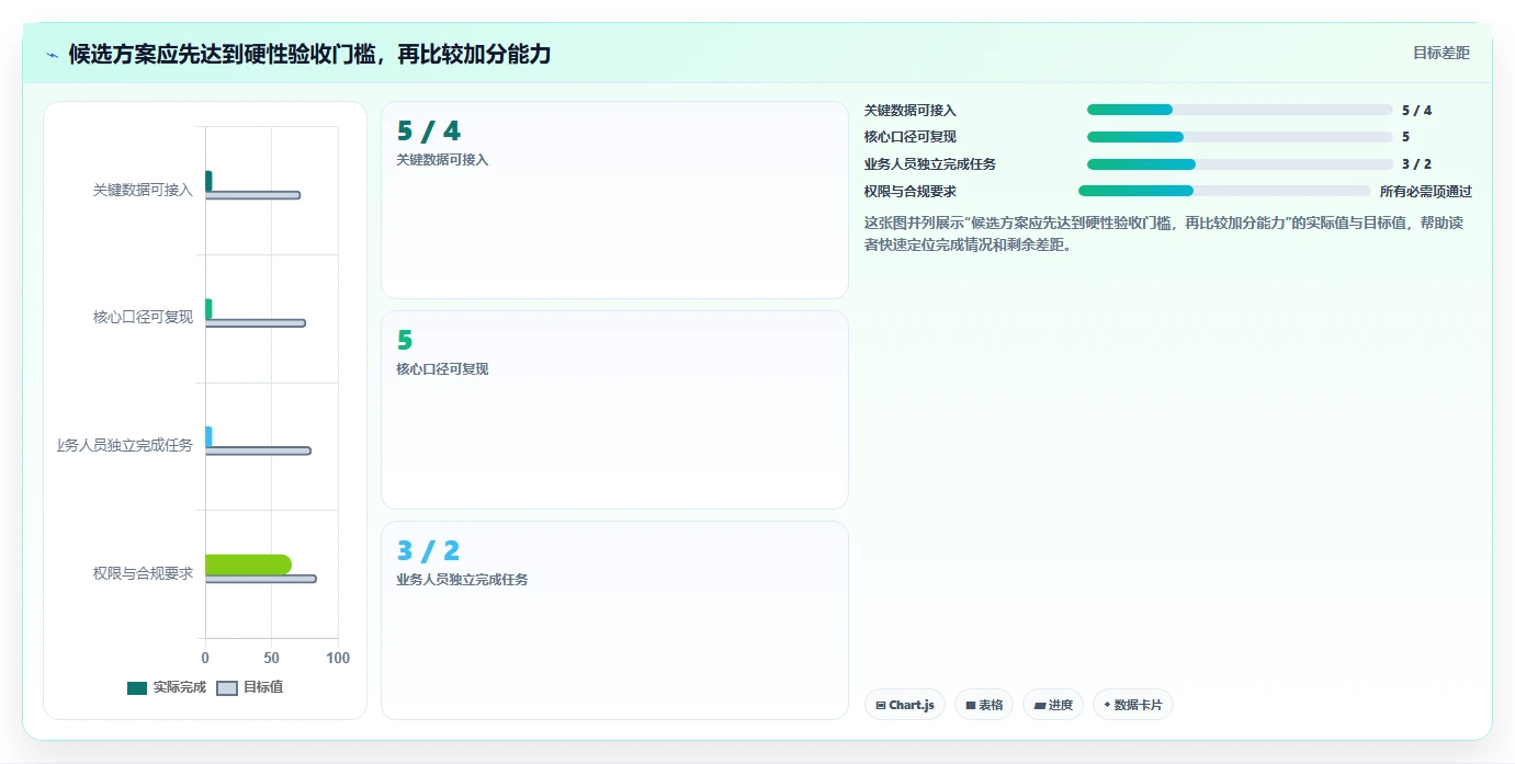 运营数据能力清单：选型方法需要覆盖哪些转化漏斗事项