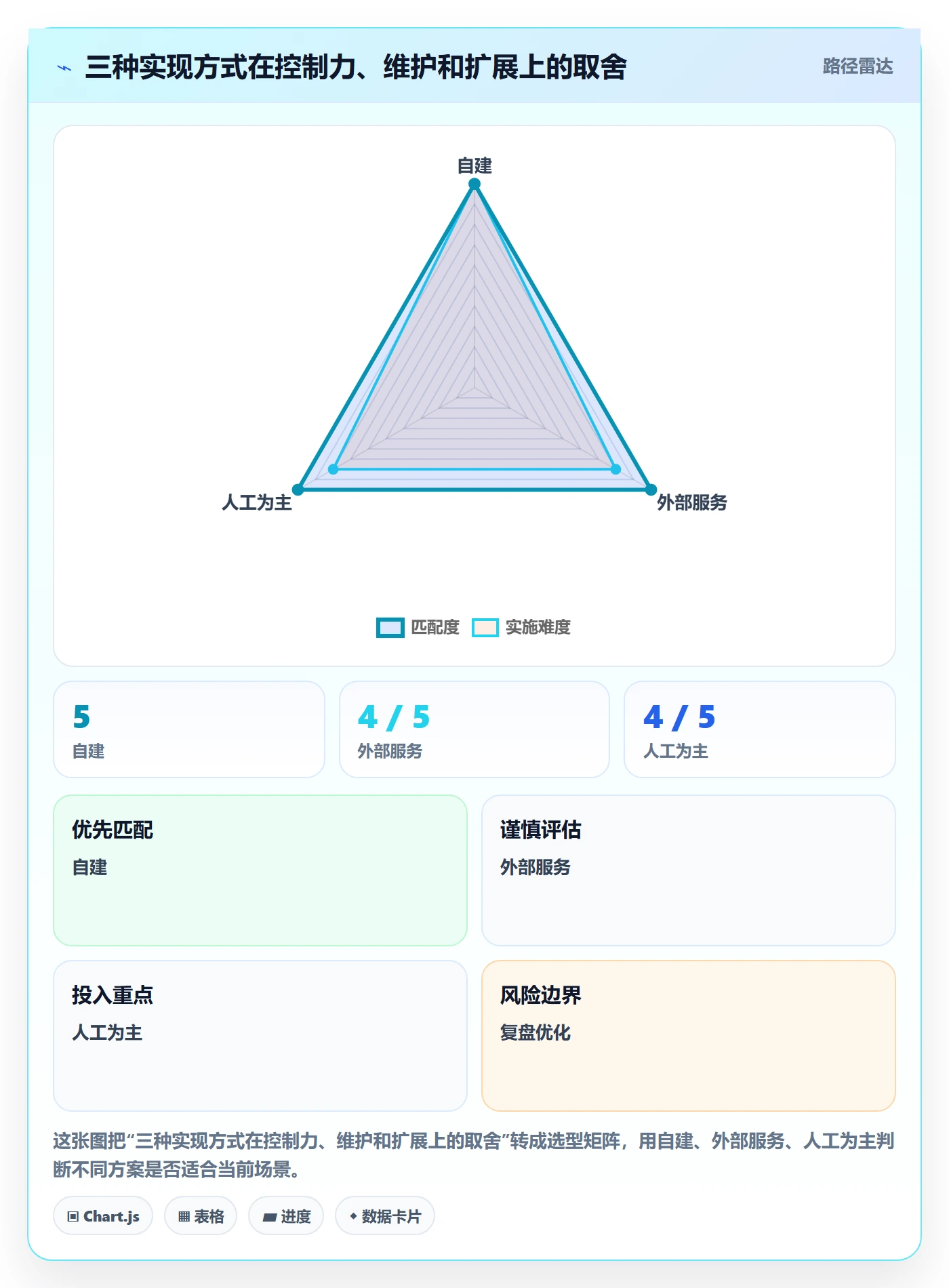 分账系统应用思路：围绕接口对接拆解进阶玩法