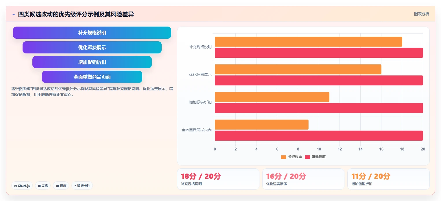 如何运营好一个店铺管理要点：转化优化的中小商家如何设计