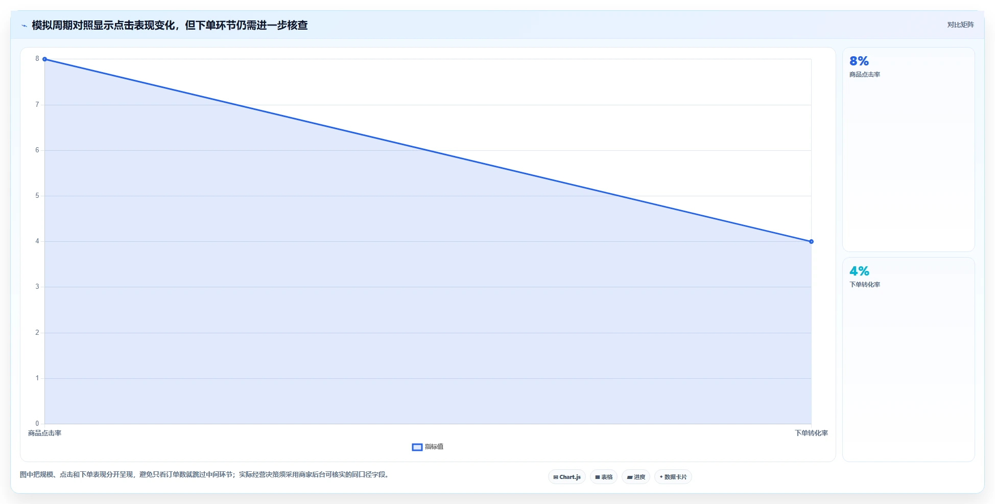 拼多多数据分析工具免费使用技巧：店铺诊断对应的效率提升方法