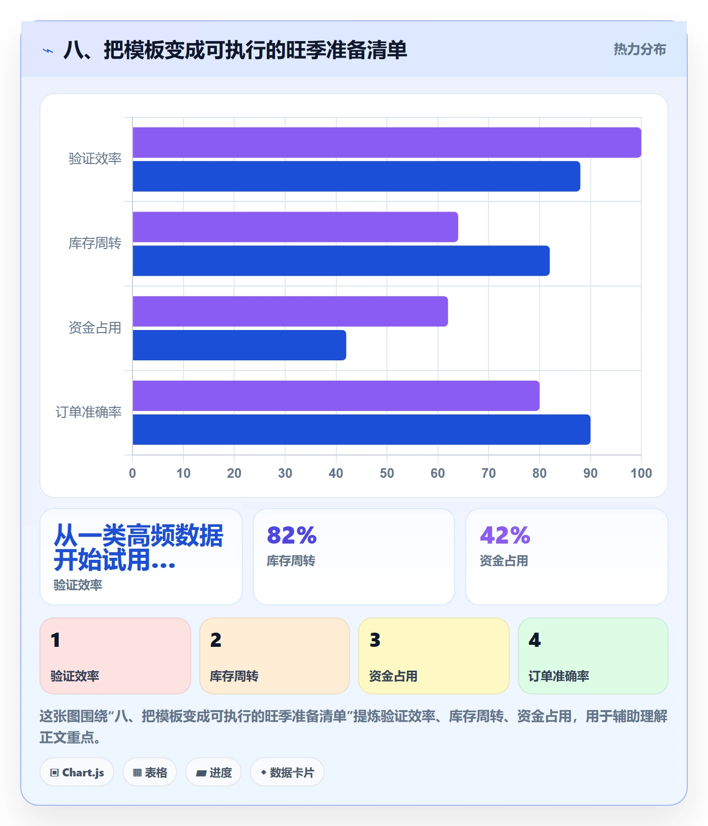 八、把模板变成可执行的旺季准备清单