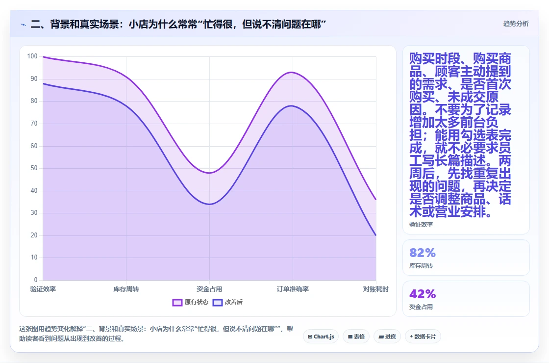 二、背景和真实场景：小店为什么常常“忙得很，但说不清问题在哪”