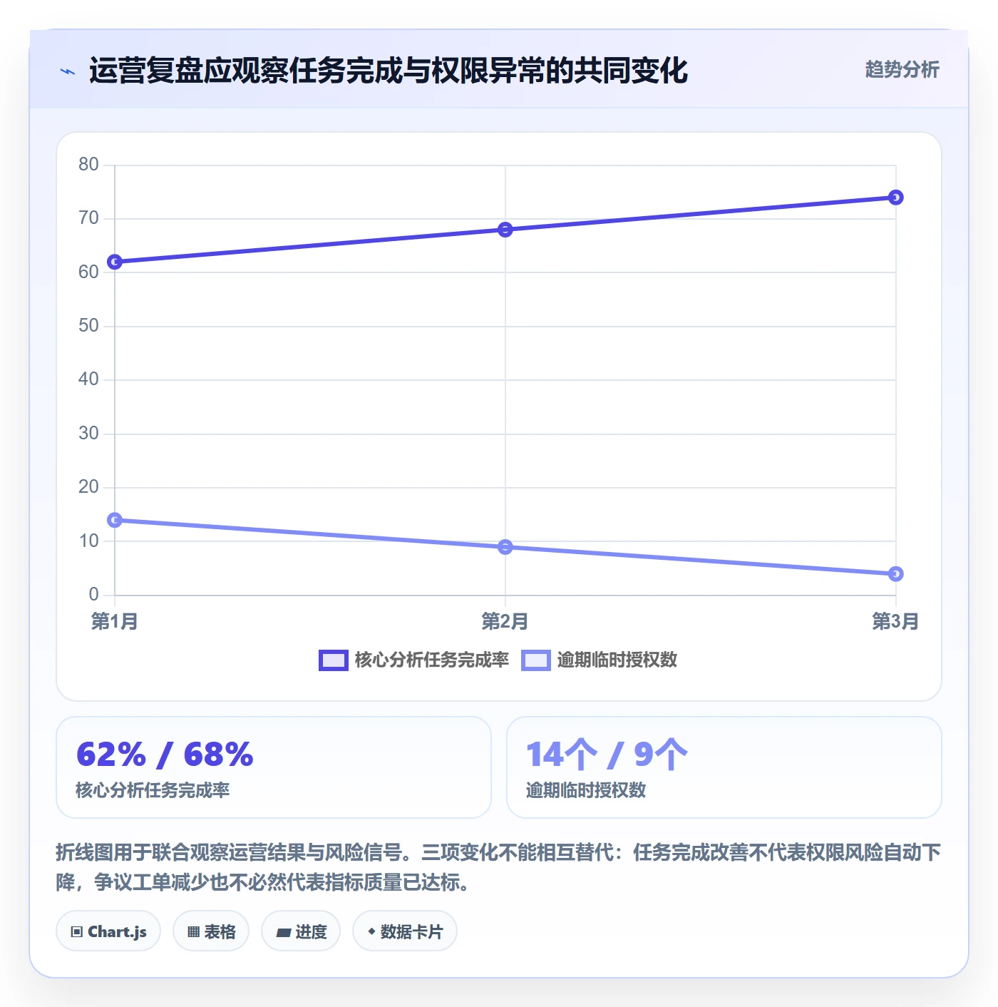 bi 平台建设路线：从权限体系到精细化运营分几步