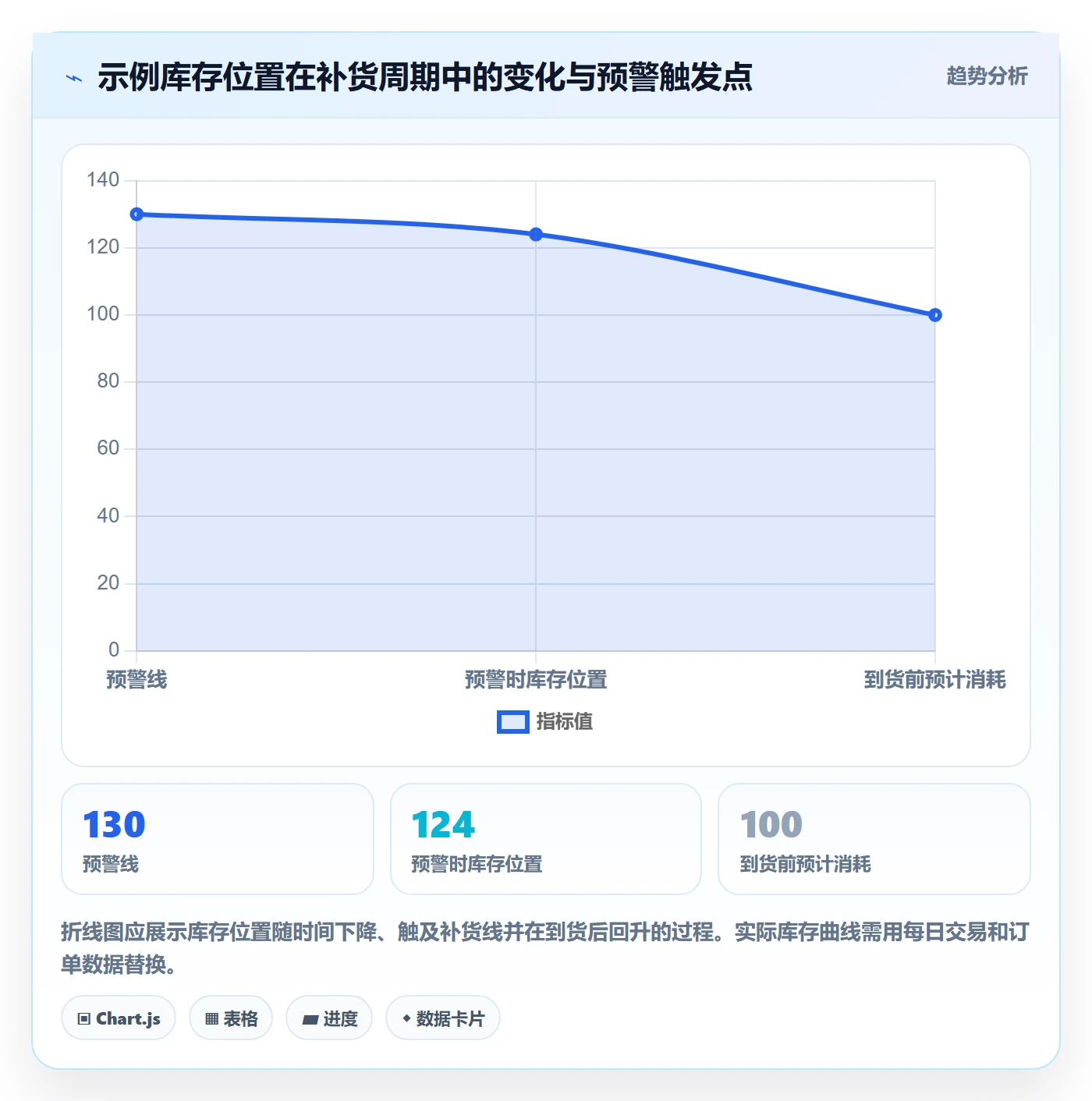 库存管理系统怎么用？补货预警场景下的精细化运营拆解