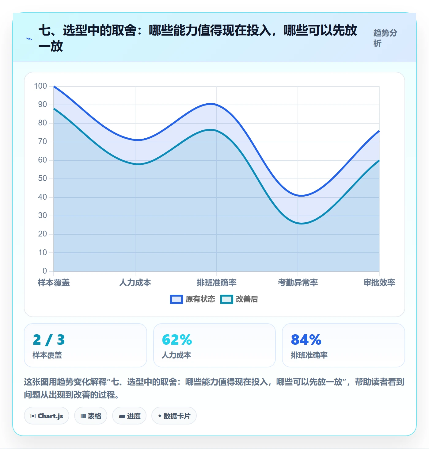 七、选型中的取舍：哪些能力值得现在投入，哪些可以先放一放