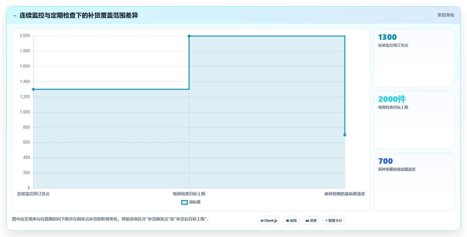 仓库安全库存管理工作指南:用新手避坑解决库存上限问题