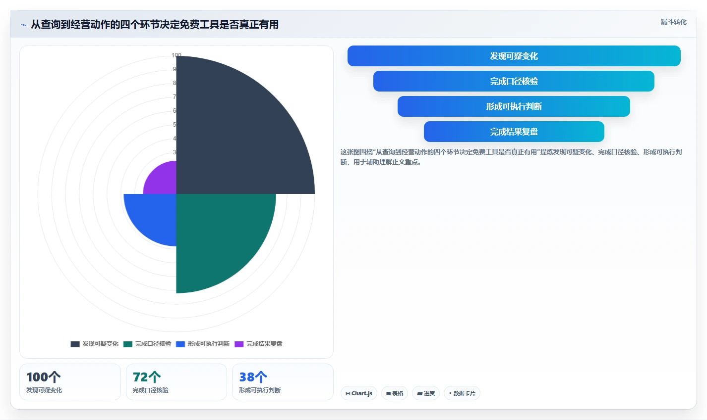 拼多多数据分析工具免费怎么选？竞品监控相关的多店经营判断标准