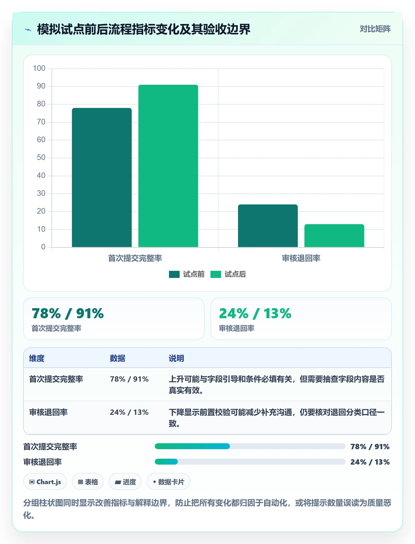 erp数据录入执行标准：基础资料环节如何体现自动化方案