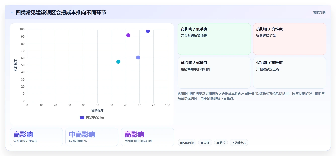 电商crm系统建设路线：从复购提升到落地案例分几步