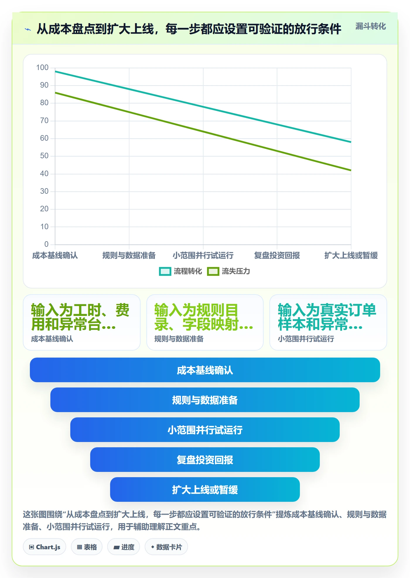分账系统应用思路：围绕多方结算拆解成本控制