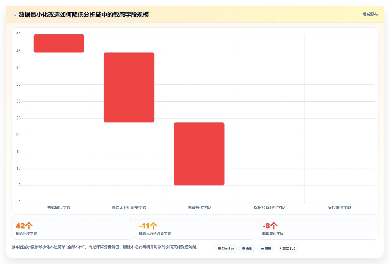 电商系统开发：技术负责人实操版清单：安全审计需要检查哪些环节