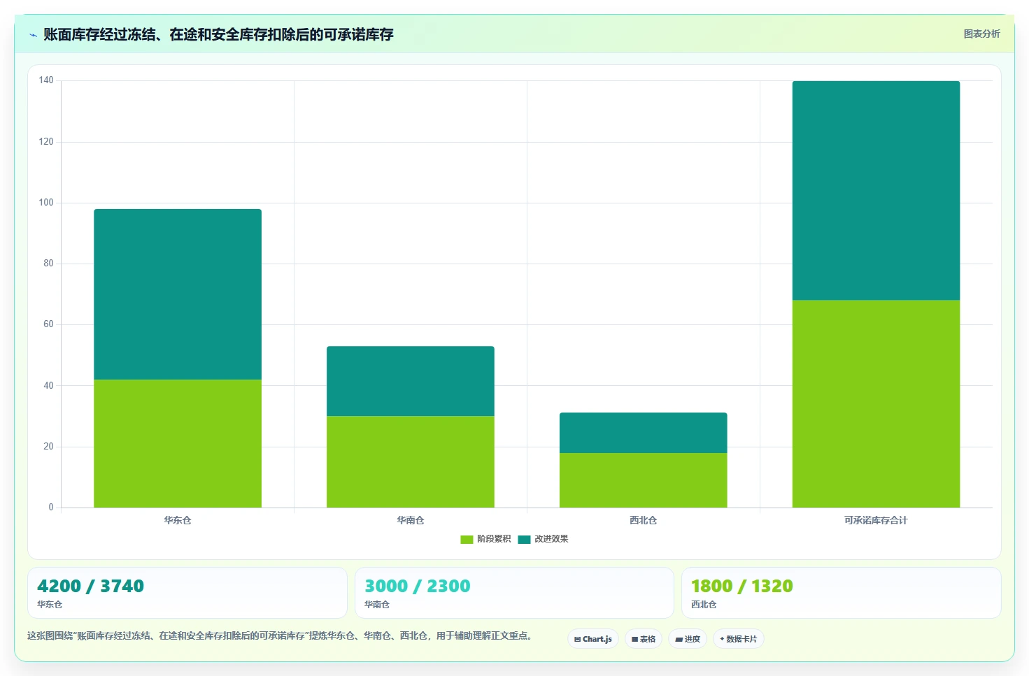 电商仓储管理：直播商家避坑版路线：多仓协同从准备、执行到复盘