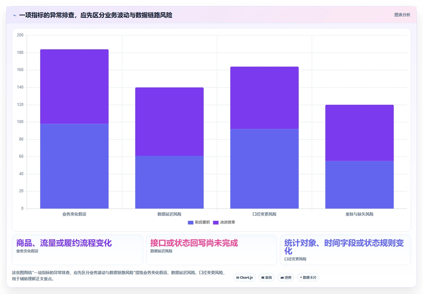 想做好电商数据运营，先掌握流程设计中的数据体系