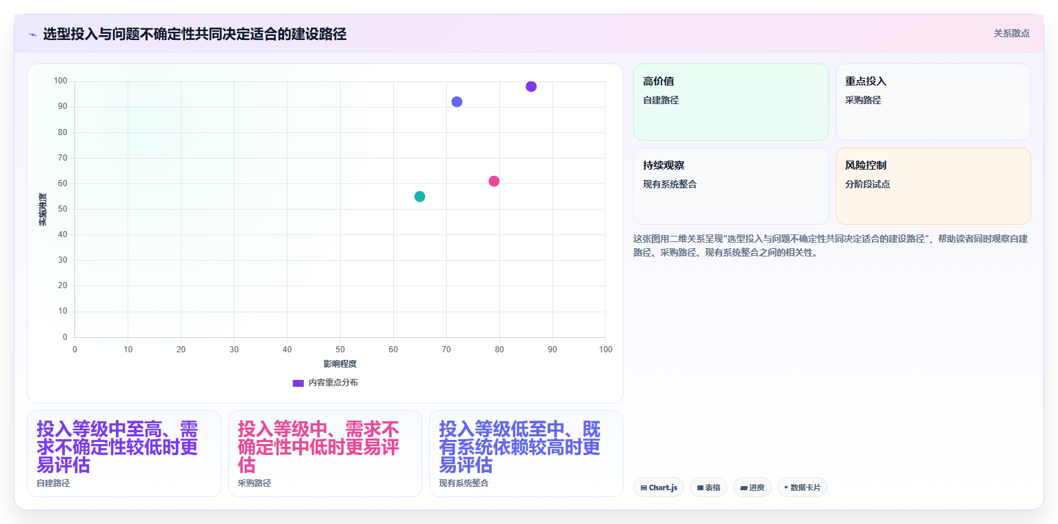 电商数据运营改造重点：从活动评估推进选型方法