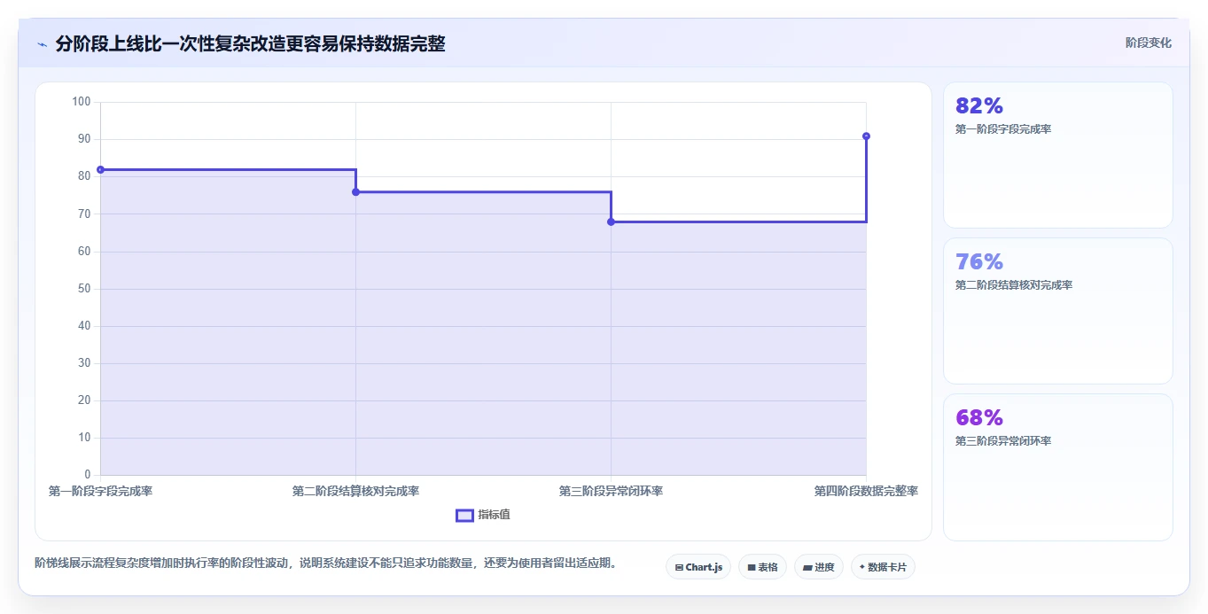 餐饮店报表：外卖运营避坑指南：做现金流水时别忽略报表太复杂