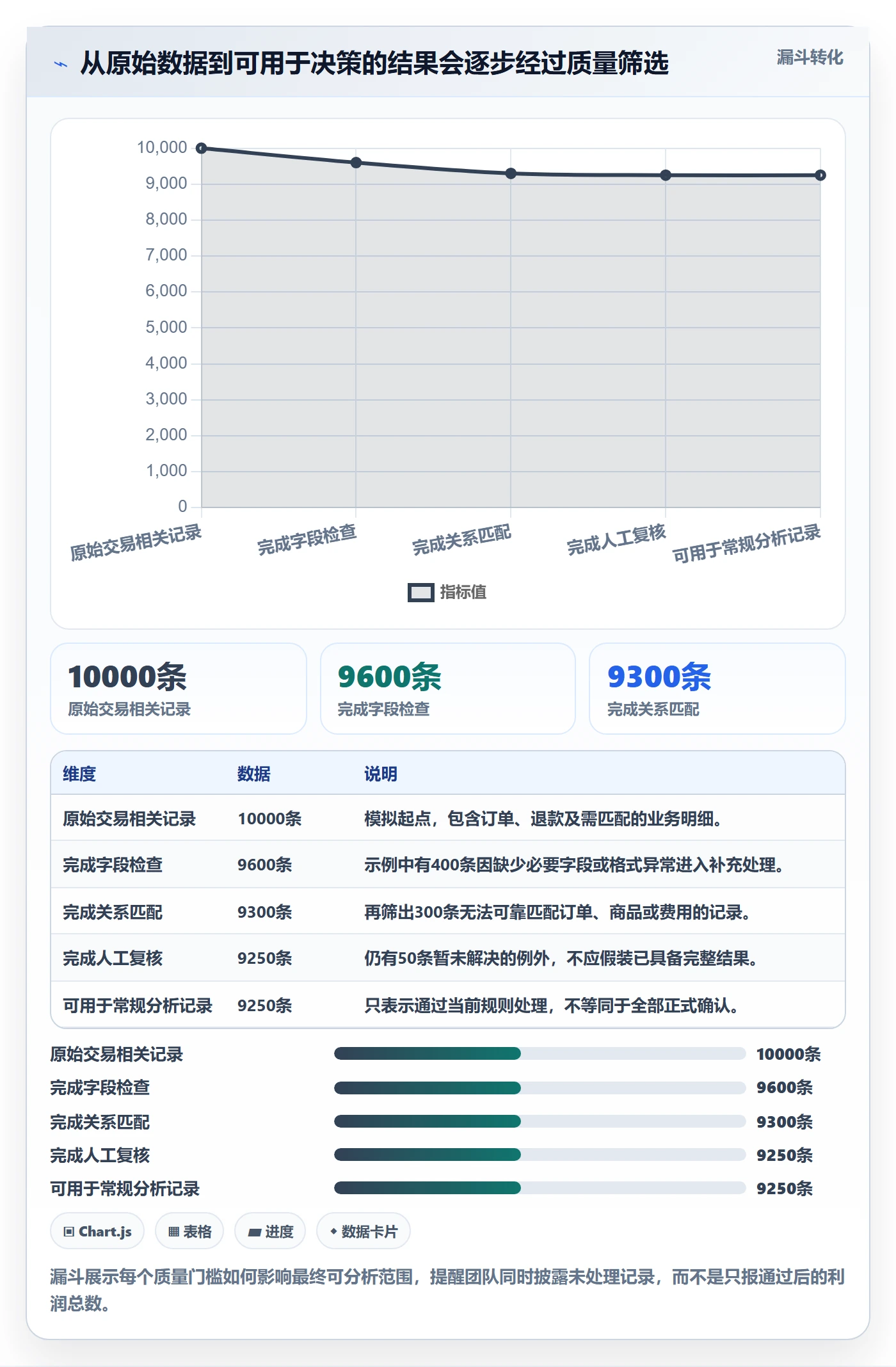 店铺运营管理工作指南：用自动化方案解决利润核算问题