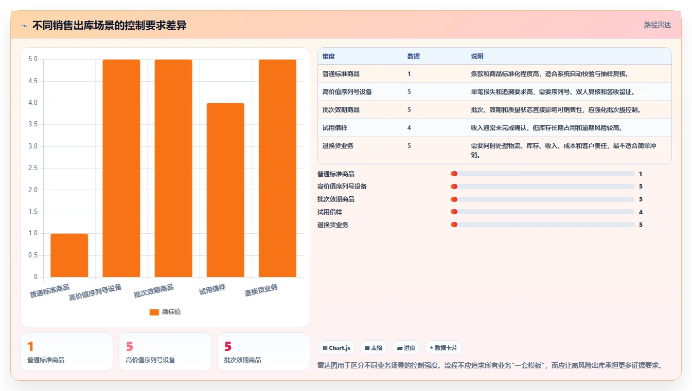 库存出入库：财务人员数据版：销售出库的完整方法与步骤