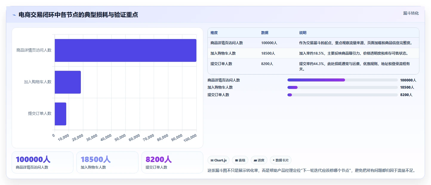 电商系统开发：产品经理实操版：持续迭代的完整方法与步骤