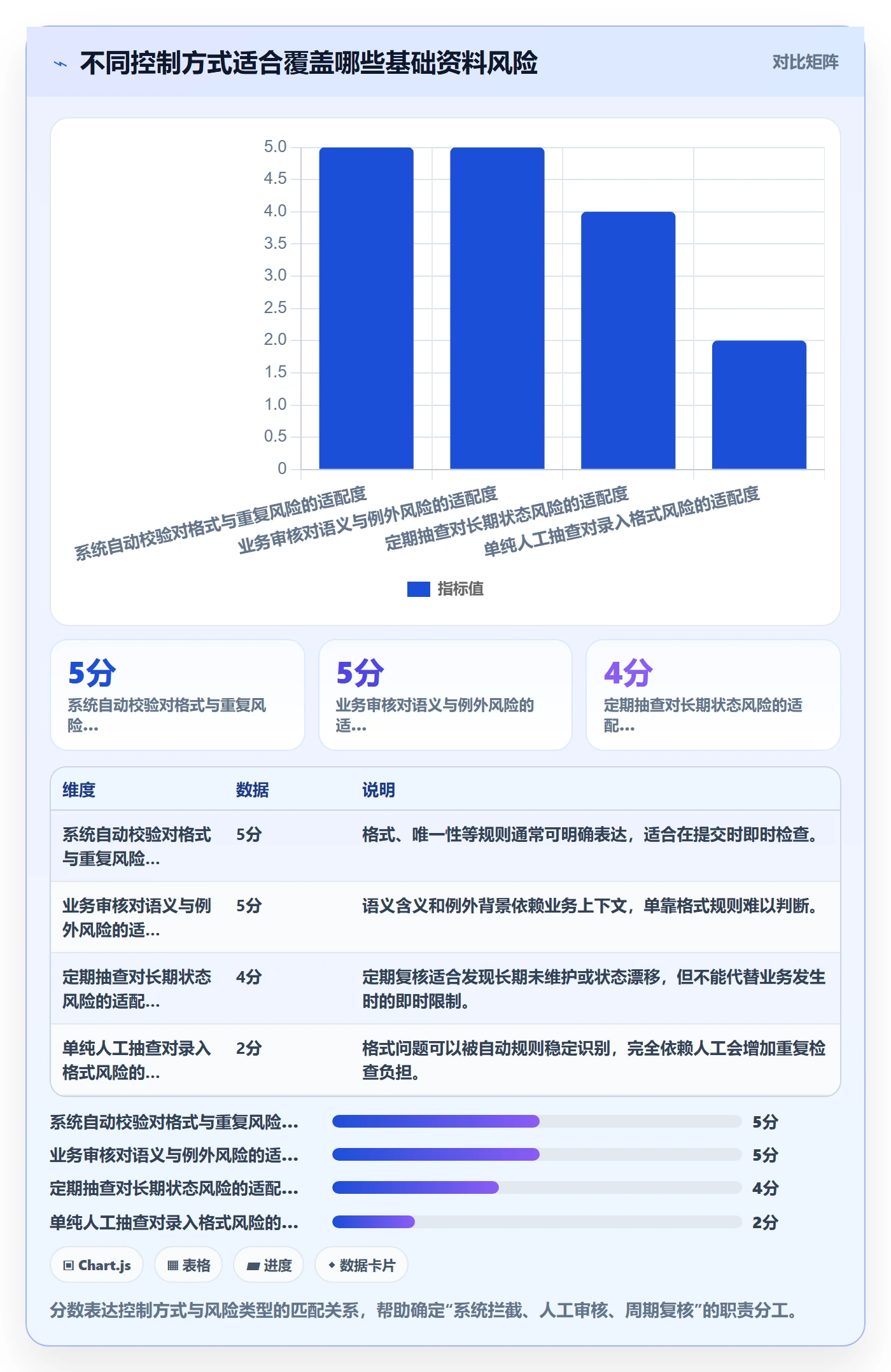 erp数据录入配置指南：基础资料需要哪些标准化管理设置