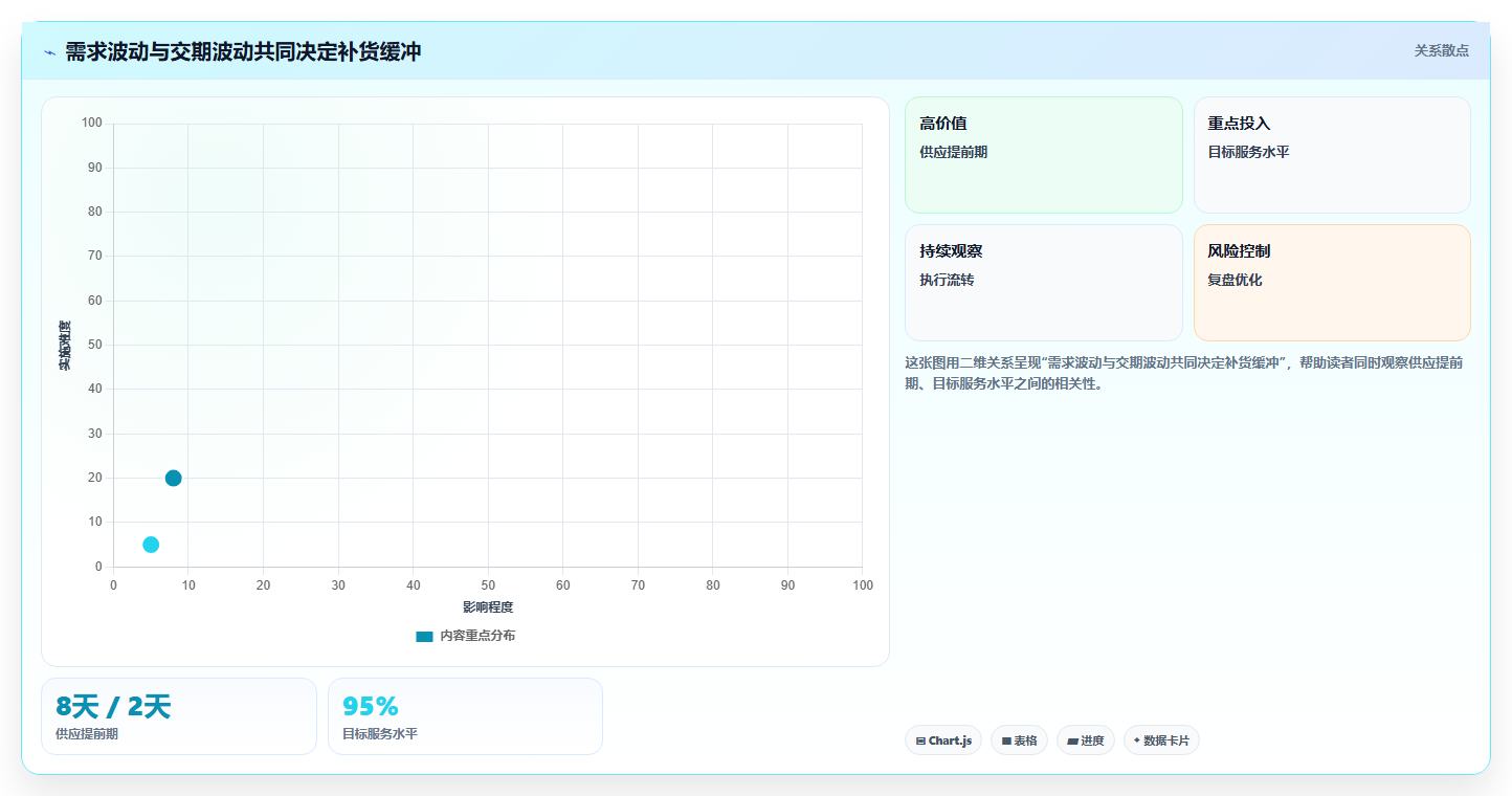 仓库安全库存管理落地案例全解析：重点看懂补货点设置