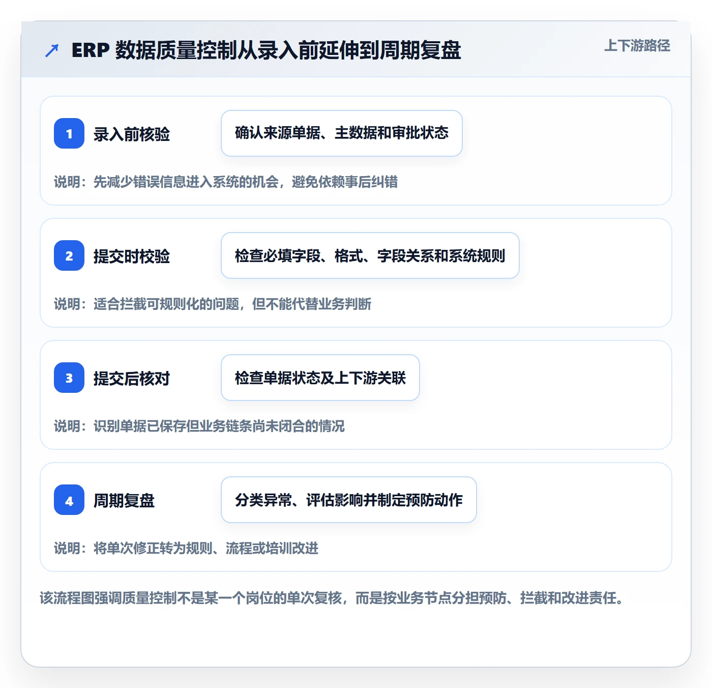 erp数据录入基础课：质量检查相关的数据复盘一次讲透
