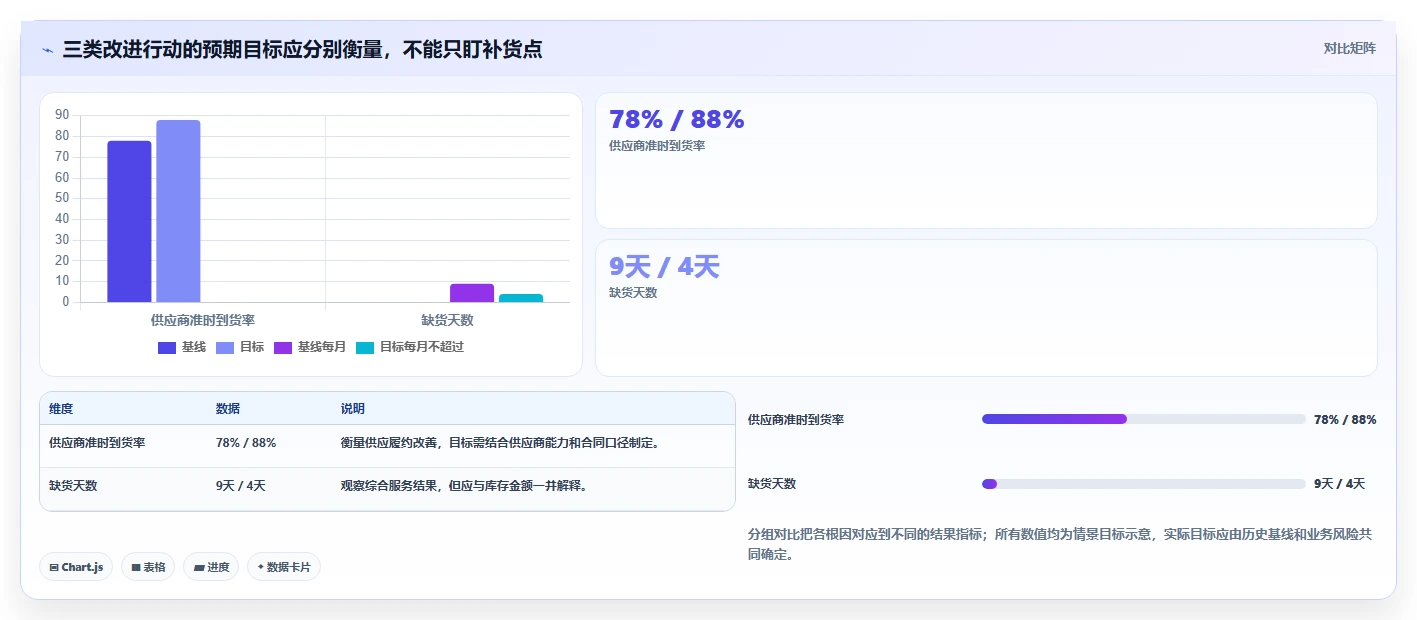 仓库安全库存管理执行标准：补货点设置环节如何体现数据复盘