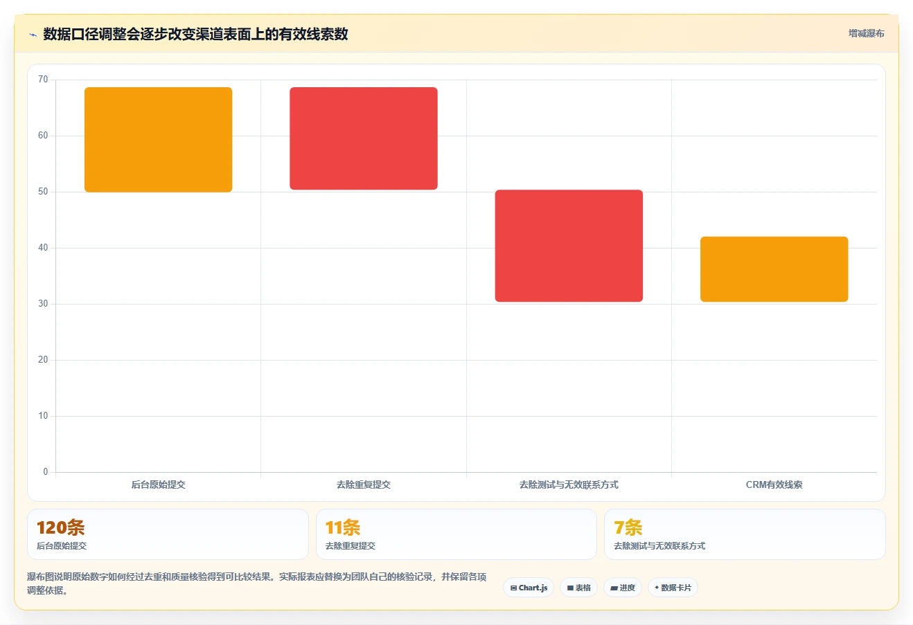 运营数据能力清单：效率提升需要覆盖哪些渠道对比事项