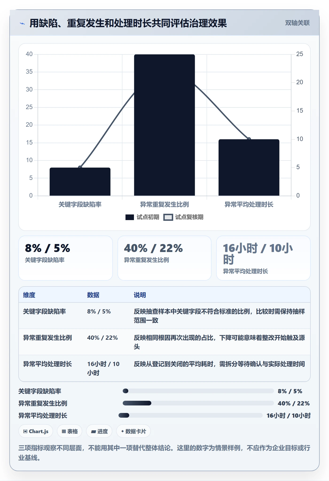 erp数据录入决策指南：用标准化管理判断质量检查方案
