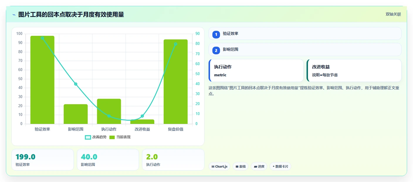 电商辅助软件：电商新手老板关心什么：图片制作能否解决成本难控制